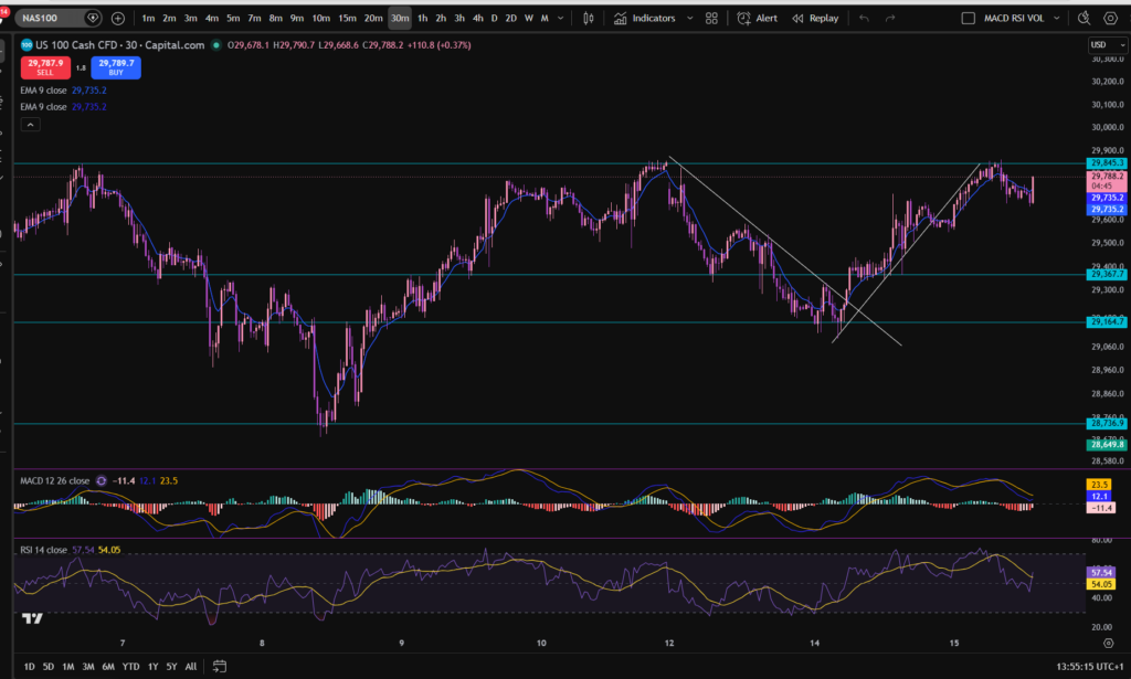 stock market news
