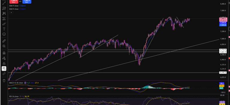 Stock Market Today – Everything You Need to Know